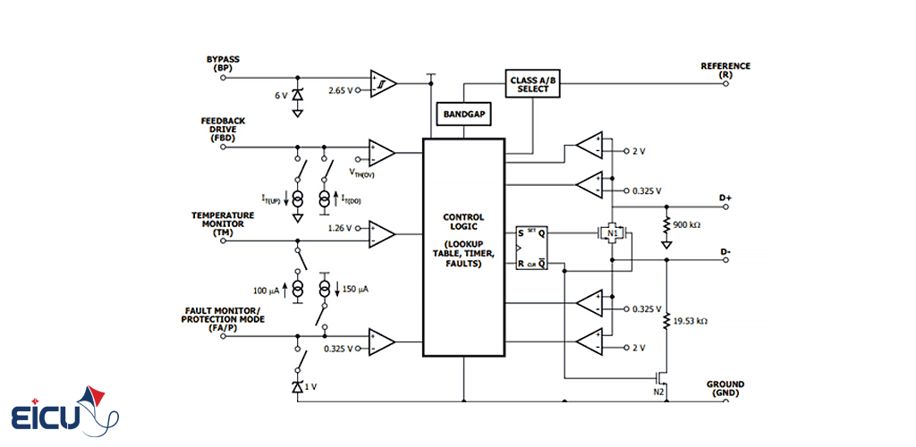 Block diagram of LM2596 buck converter IC