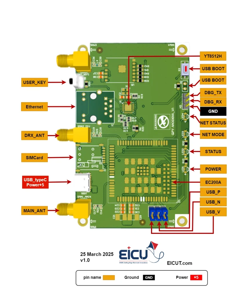 NEXUS EC200A-EU Development Board NEXUS EC200A-EU development board pinout diagram – EICUT Wiki