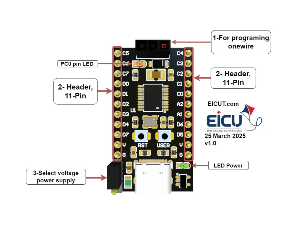 WCH32V DB EICUT CH32V003 mini dev board—dual 11-pin headers, 1-Wire programming header, voltage select, USB-C, Reset/USER, LEDs.