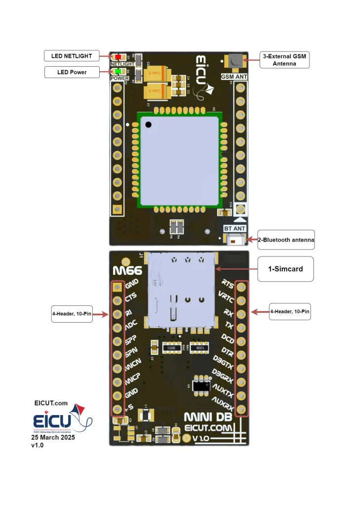 EICUT M66 Mini DB — top view with SIM slot, Bluetooth and GSM U.FL, dual 10-pin headers, NETLIGHT/Power LEDs.