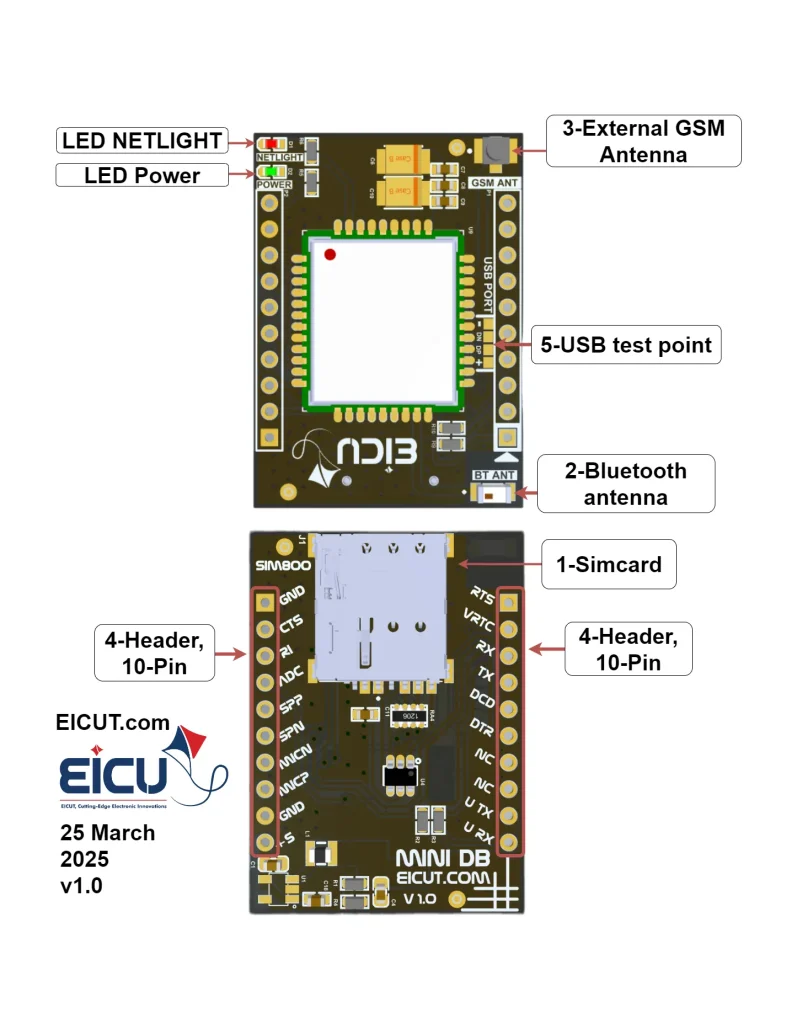 EICUT MINI DB (SIM800) — SIM slot, Bluetooth pad, external GSM antenna, dual 10-pin headers, USB test point, NETLIGHT/Power LEDs.