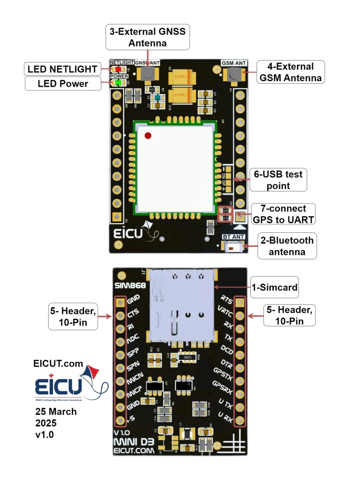SIM868 Mini DB EICUT SIM868 Mini DB — annotated layout with SIM slot, GNSS/GSM antennas, Bluetooth pad, USB test point, GPS-to-UART jumpers, dual 10-pin headers.