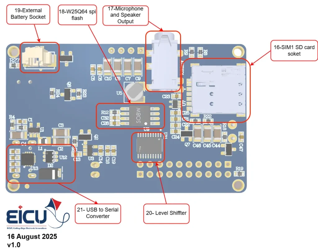 EICUT M66-IOT board underside — labeled diagram showing SD card, audio, flash memory, and USB-to-serial interface.