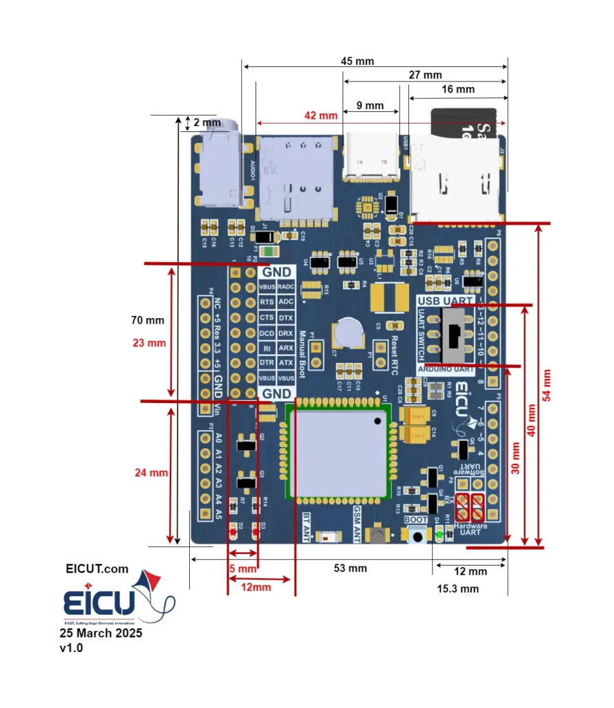 M66 Development Board eicut M66 dev board — dimensions diagram (mm) with USB-C, SIM, microSD, headers