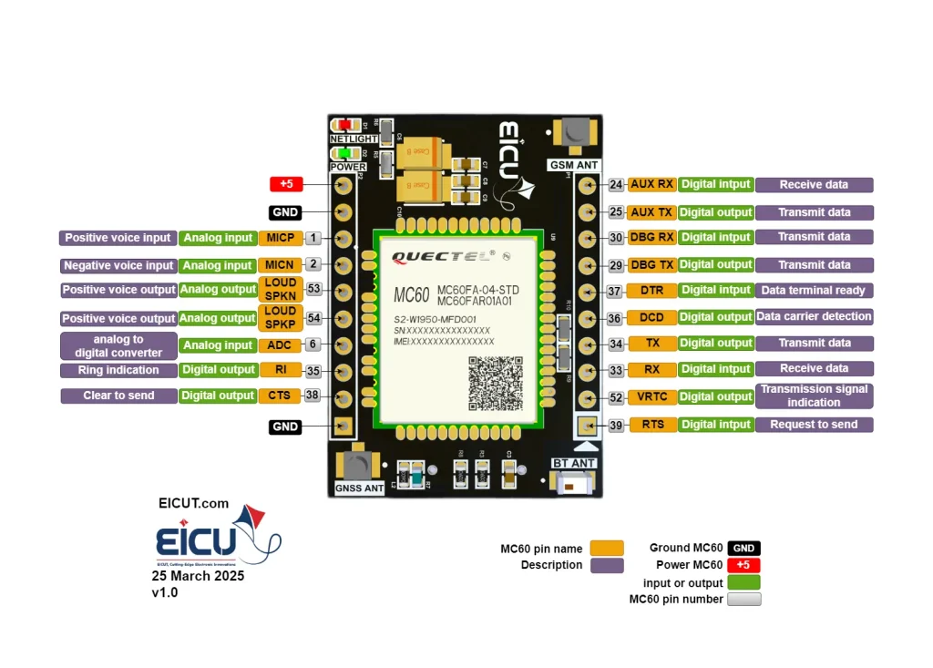 MINI DB MC60 pinout: MIC/SPK, ADC, RI/CTS, AUX/DBG UART, TX/RX, DTR/DCD/RTS, +5/GND; GNSS & BT antenna pads.