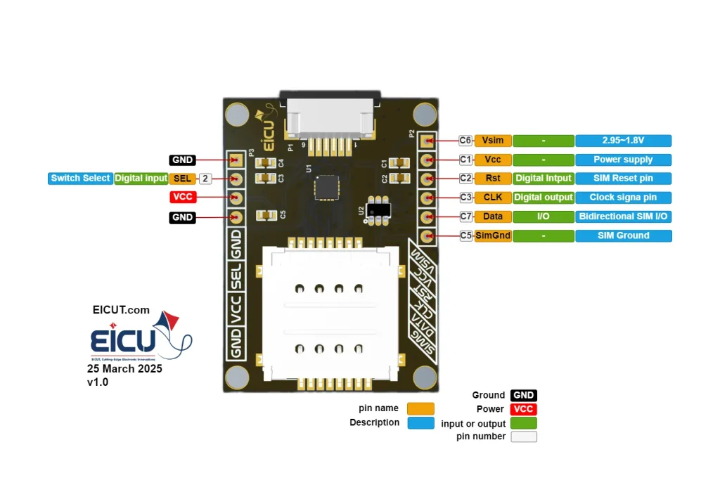 introduction 2FF Dual Simcard switch pinout—SEL header (GND/VCC/SEL/GND) and SIM interface (VSIM, VCC, RST, CLK, DATA, SIM GND), with FPC connector.