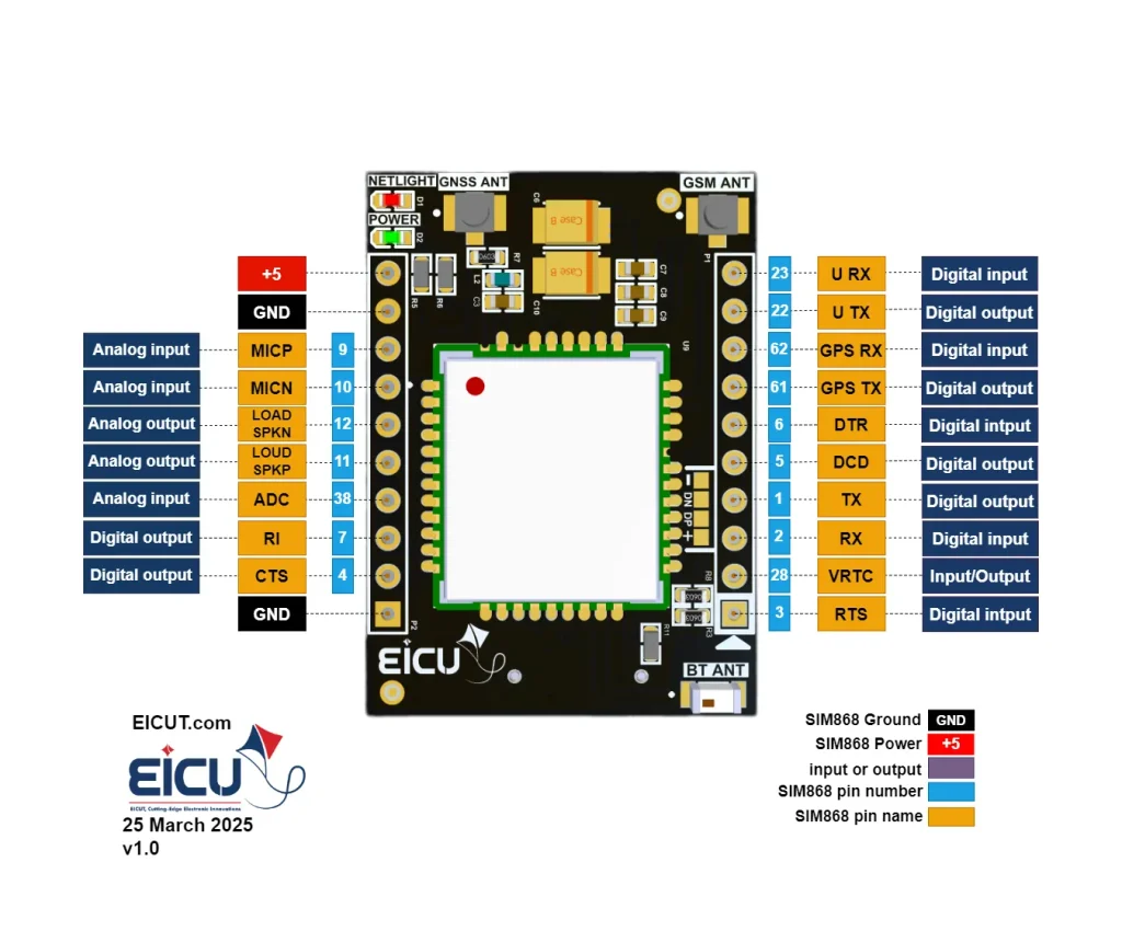 SIM868 Mini DB EICUT SIM868 Mini DB pinout—audio MIC/MICN, SPK±, ADC, RI/CTS; GPS TX/RX; UART UTX/URX & TX/RX; DTR/DCD/RTS; VRTC; +5/GND.
