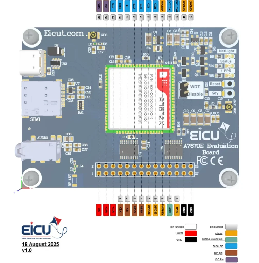 EICUT A7670E evaluation board header pinout—labeled power, I2C, SPI, UART, and analog pins.