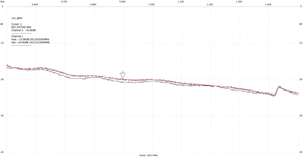 Affordable Antenna Testing with NTW6000 and RF Bridge Spectrum analyzer graph