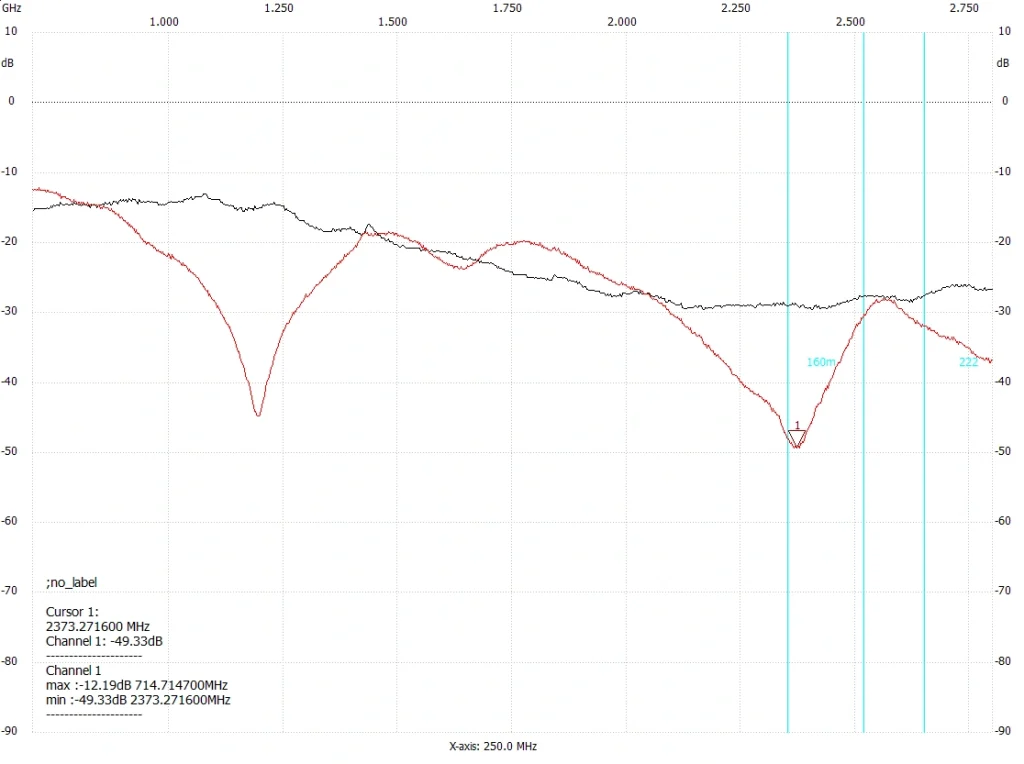 Affordable Antenna Testing with NTW6000 and RF Bridge Spectrum graph from 1–2.75 GHz