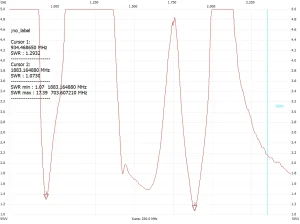Affordable Antenna Testing with NTW6000 and RF Bridge SWR graph from 1–2.25 GHz showing two minima