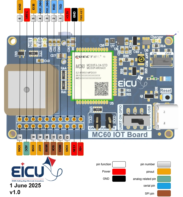 MC60-IOT Board pin out