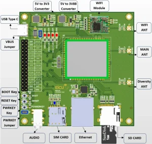 EiCUT Nexus OpenWRT development board diagram