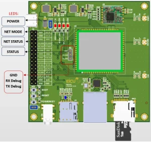 Clearly labeled EiCUT Nexus OpenWRT dev board with Quectel EC200