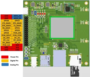 EiCUT Nexus OpenWRT board complete GPIO pinout