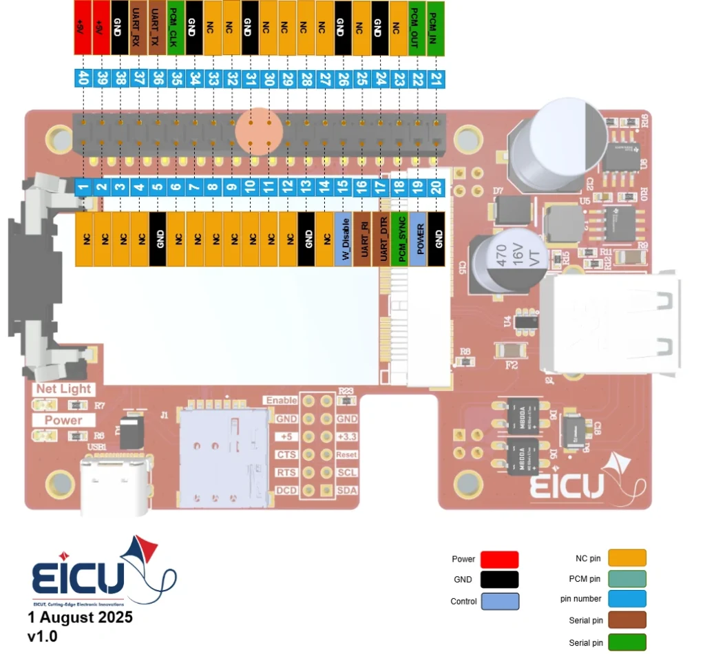 Introduction to Mini-PCI Hat Board-4