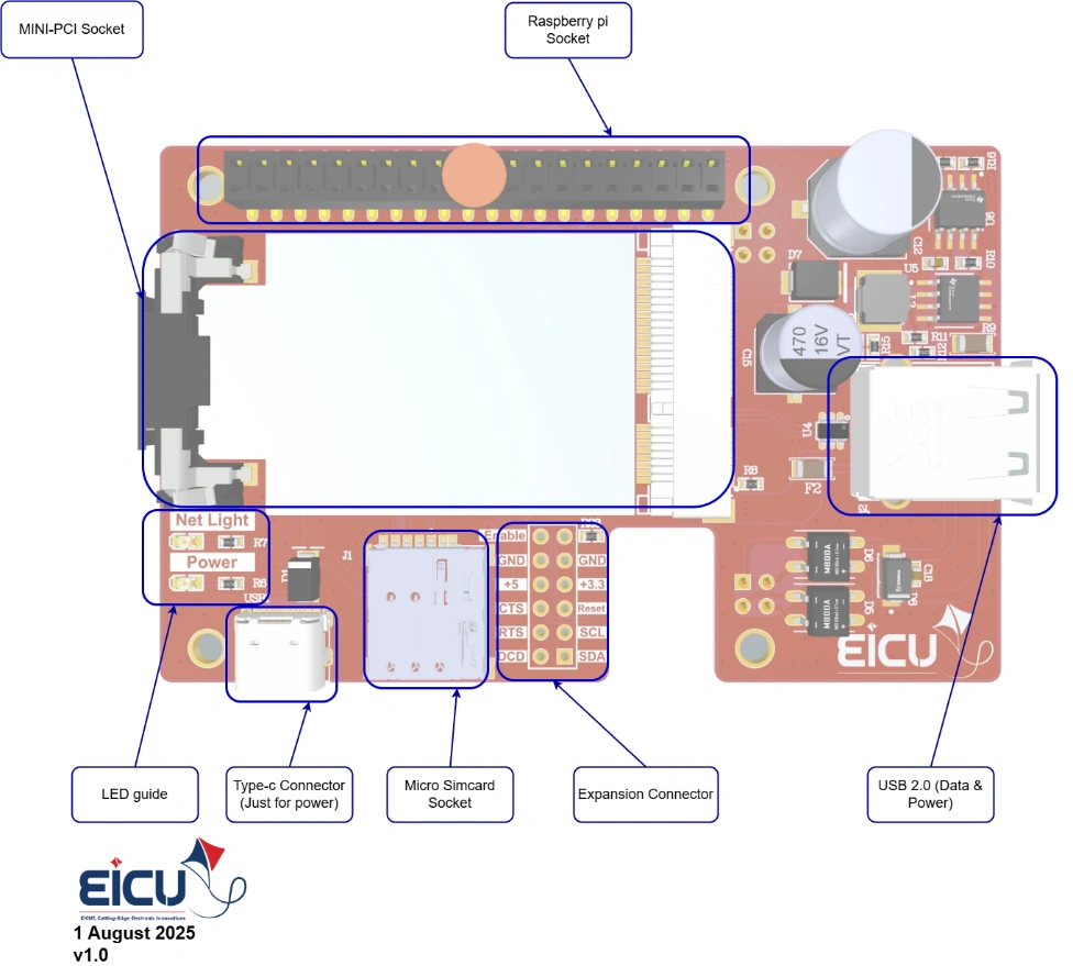 Top view of Introduction to Mini-PCI Hat Board