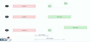 LoRaWAN Device Classes- Review and Comparison of Classes A, B, C-2