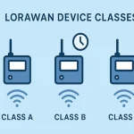 LoRaWAN Device Classes Explained: Class A vs B vs C