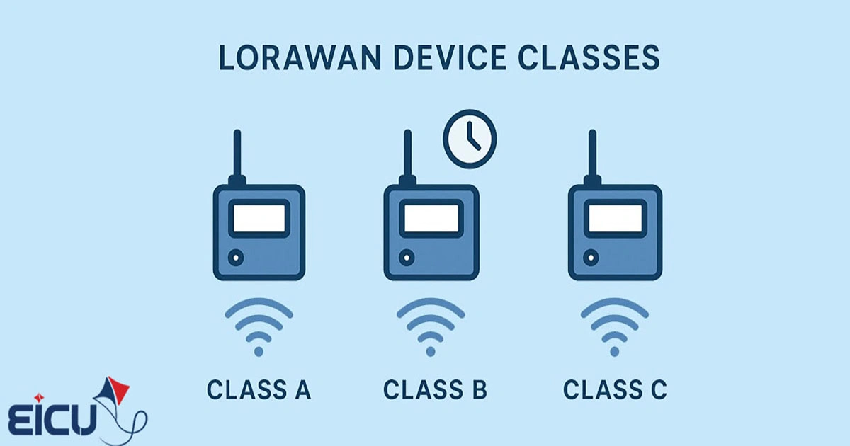LoRaWAN Device Classes Explained: Class A vs B vs C