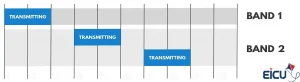 LoRa and LoRaWAN - Part 5: Understanding Duty Cycle Coding Rate Packet Structure in LoRa Protocol Understanding Duty Cycle Coding Rate Packet Structure in LoRa-4