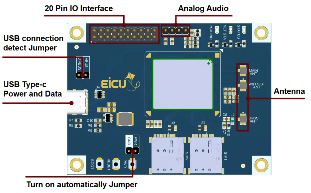 EICUT LTE Evaluation Board Series B top view showing USB Type-C connector, dual SIM slots, 20-pin IO interface, analog audio port, and antenna connectors.