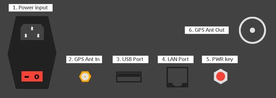 GPS Simulator Rear Panel Connections – EICUT