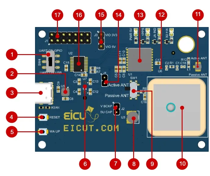 GNSS Evaluation Board Series A EICUT GNSS Evaluation Board Series A labeled diagram showing USB Type-C port, UART selector, antenna switch, LED indicators, and ceramic GNSS antenna.