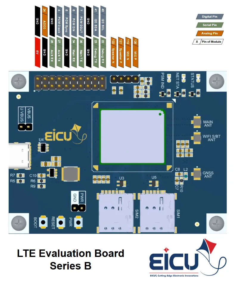 EICUT LTE Evaluation Board Series B pinout diagram showing digital, serial, and analog pin mapping for 20-pin IO header with dual SIM and antenna interfaces.