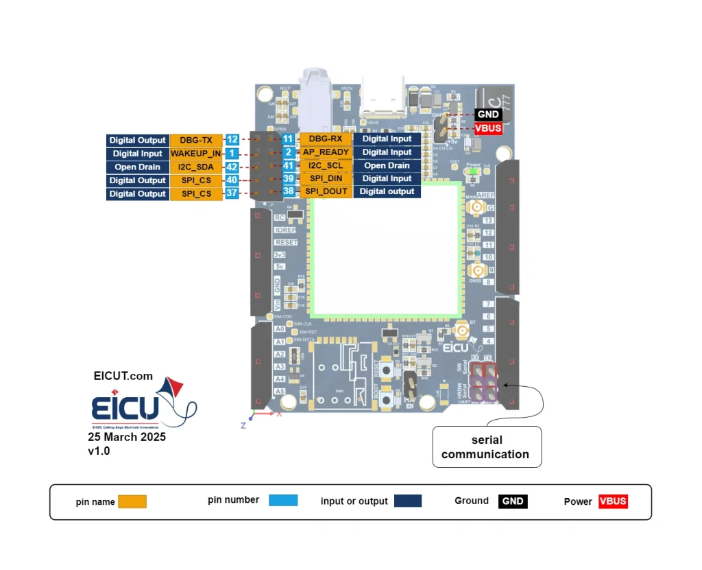 Quectel EC200U module pin mapping on Arduino HAT