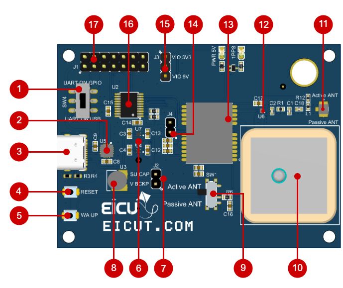 GNSS Evaluation Board Series B annotated diagram