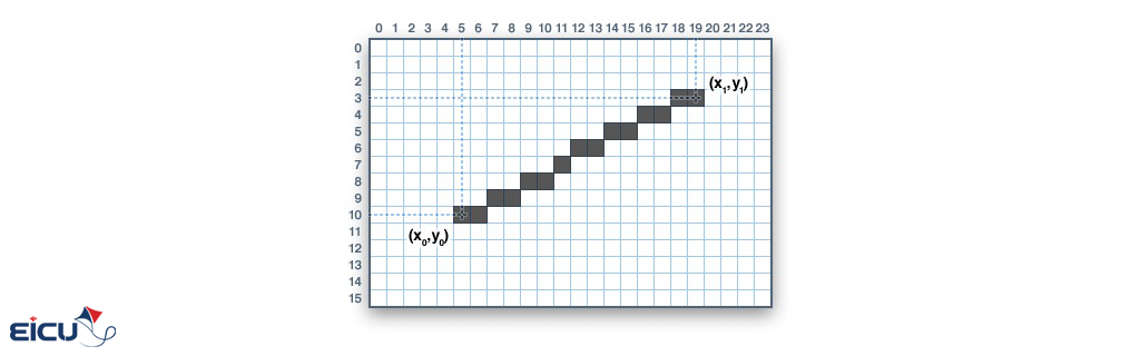 Grid diagram illustrating Bresenham's line plot
