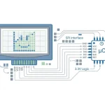Image of Setting up Nokia 1661 Graphic LCD