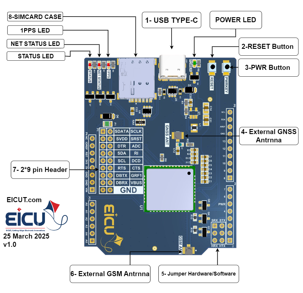 E70x UNO Header PCB layout