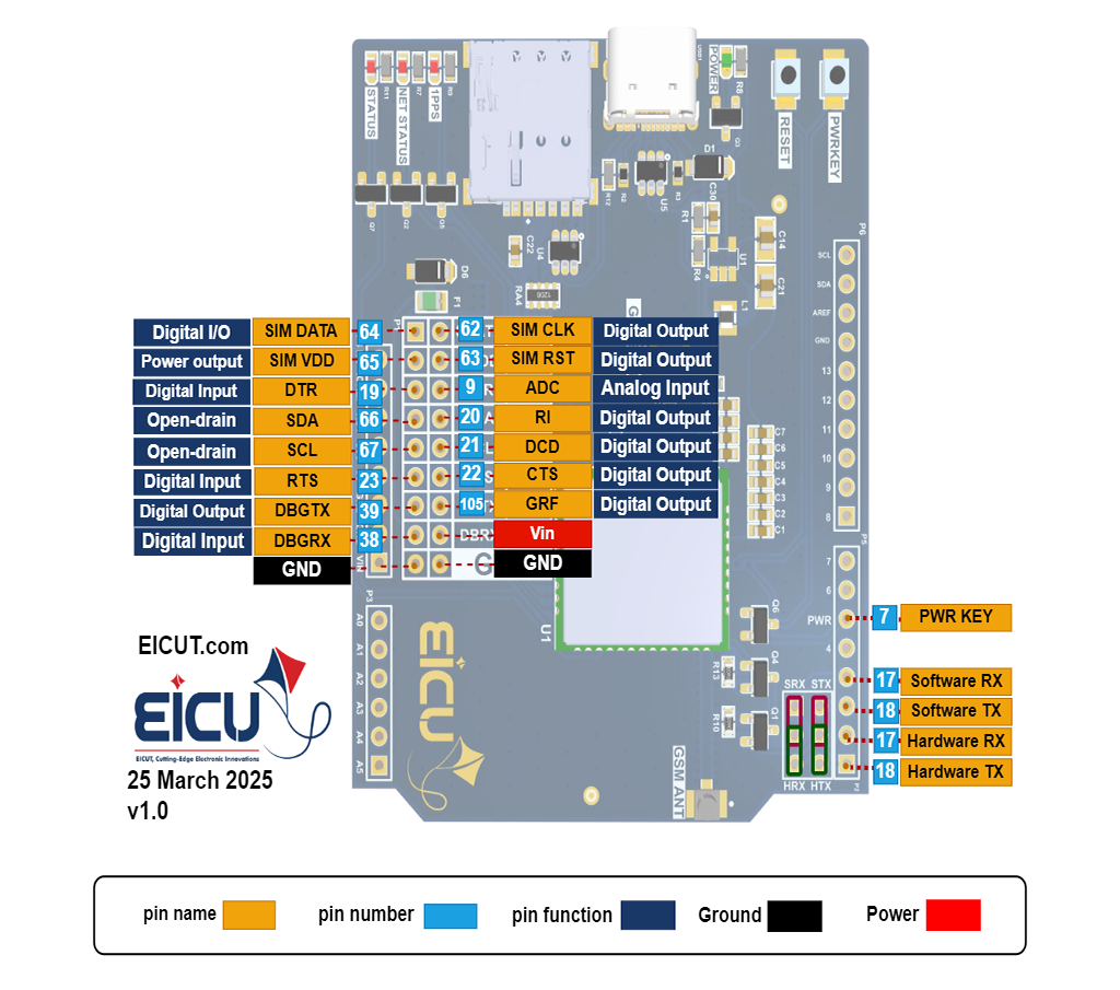 E70x UNO Header pinout