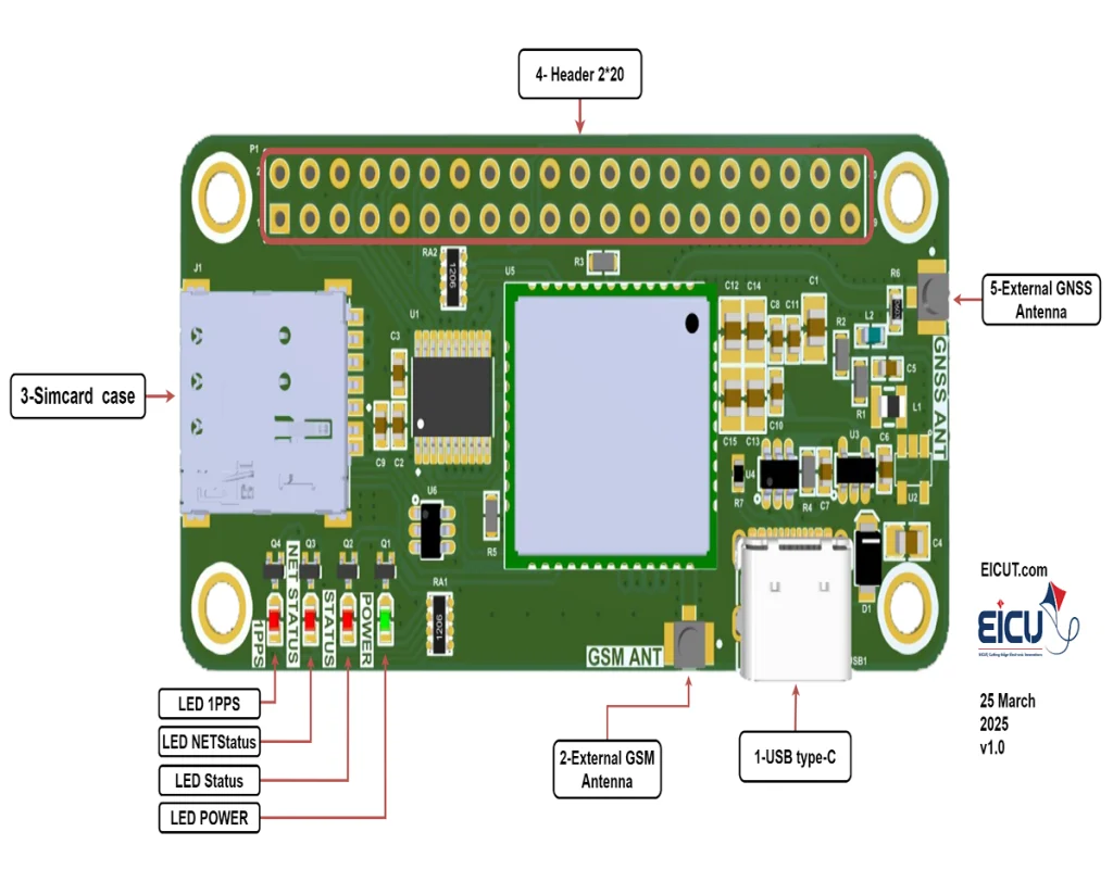 LTE Raspberry Pi HAT with interfaces