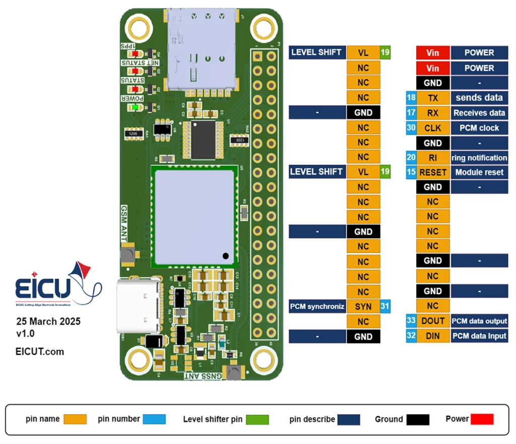 LTE Raspberry pi hat pin mapping