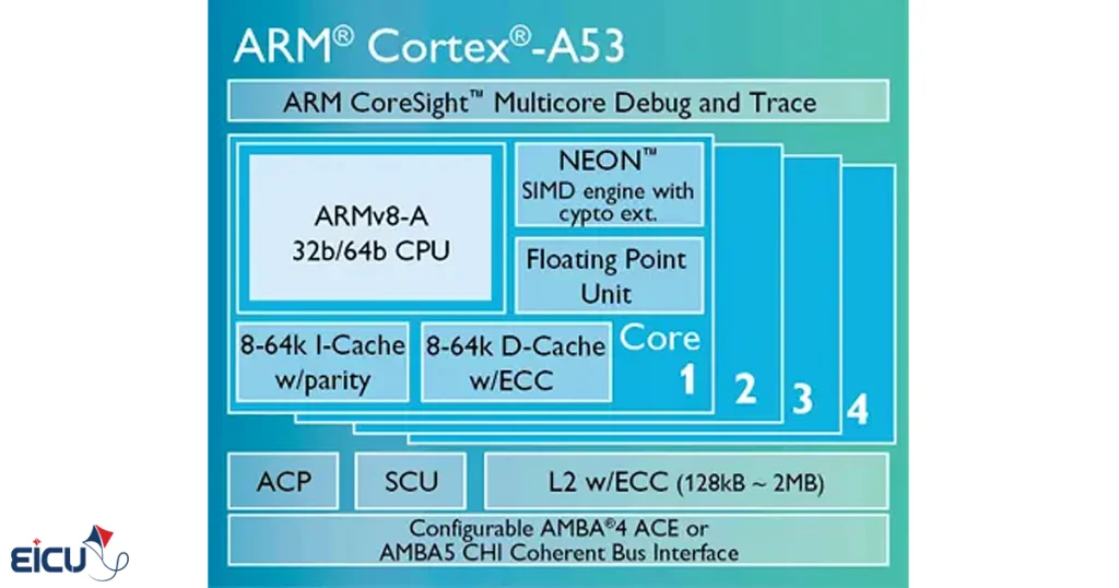 Photo of ARMv8-A Architecture
