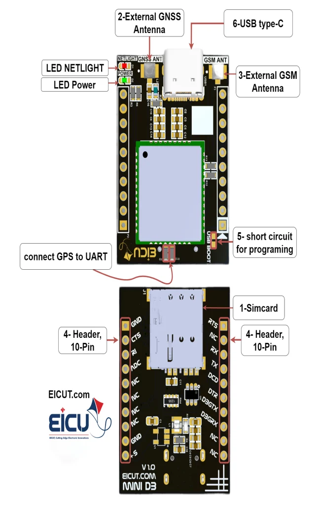 Hardware layout of the E70G Mini DB