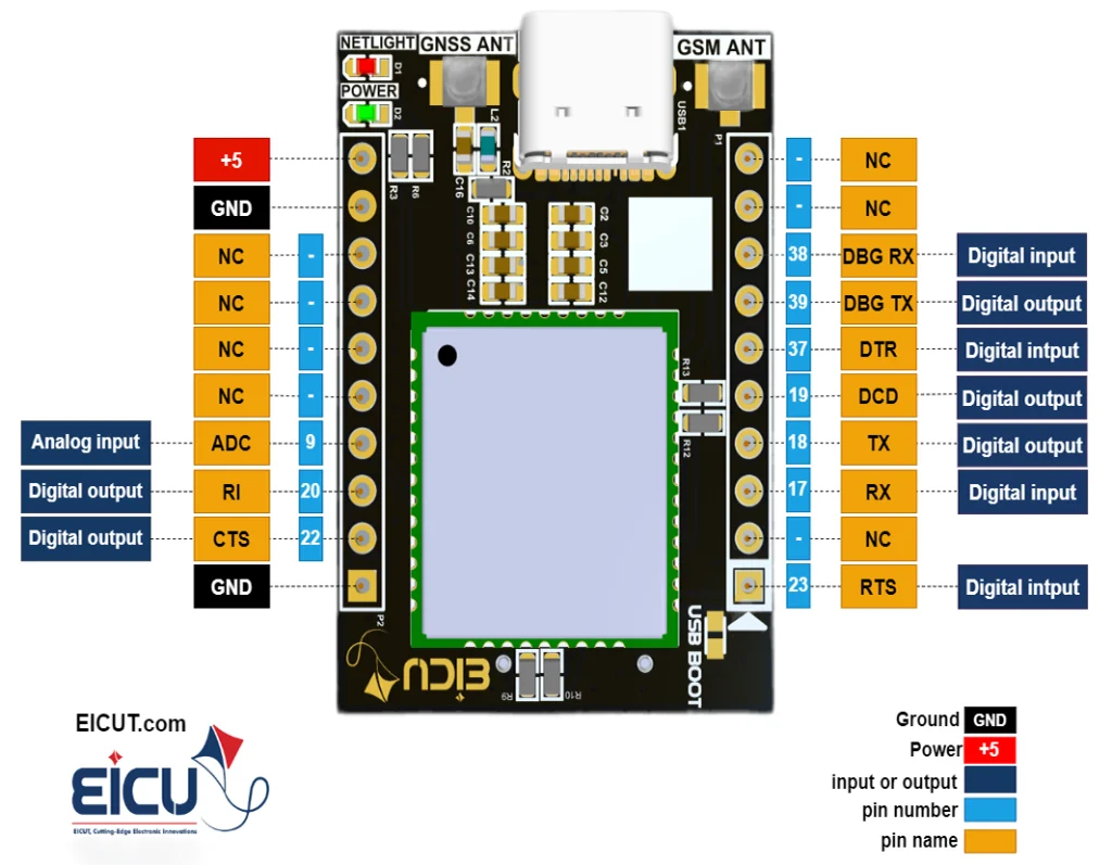 E70G Mini DB-Pinout
